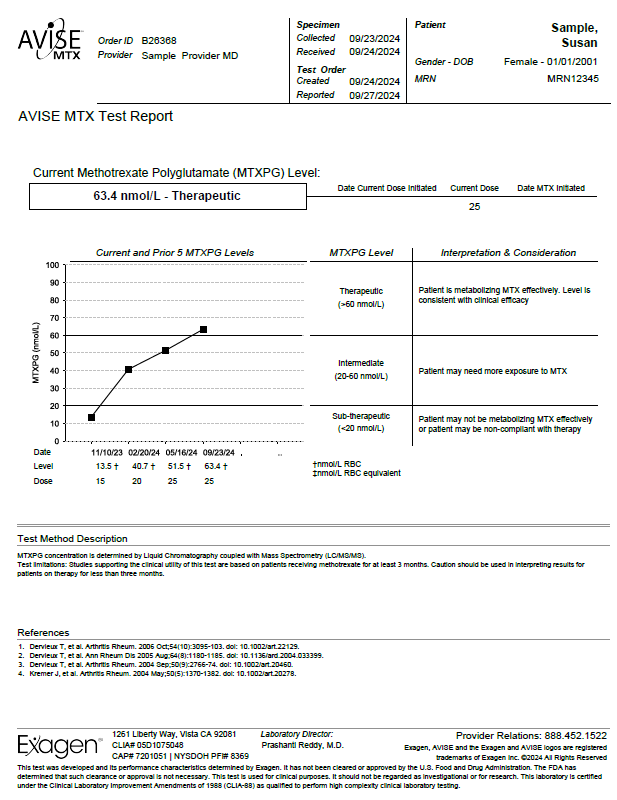 AVISE MTX Test Report