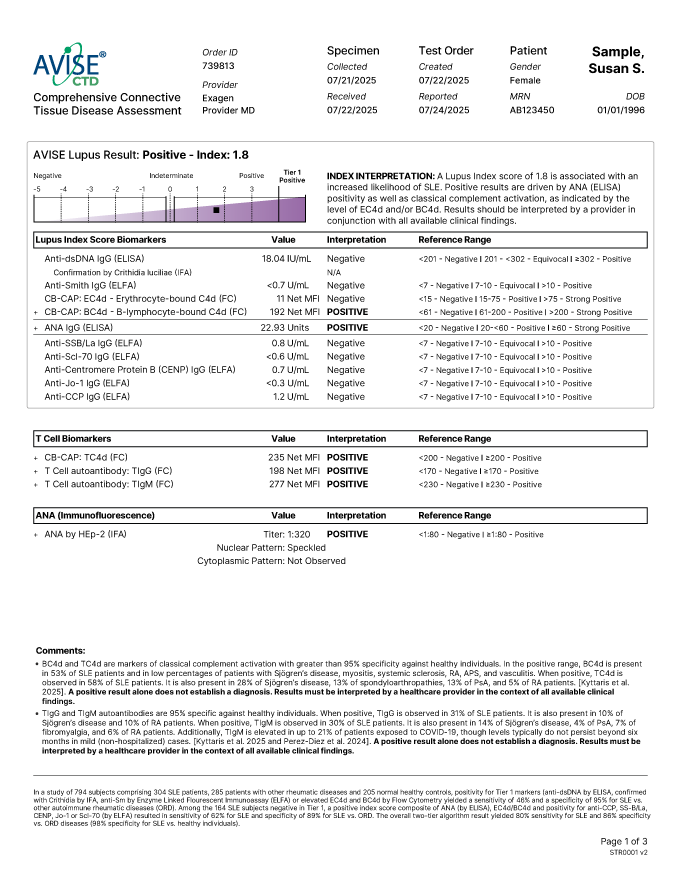 AVISE CTD Test Report